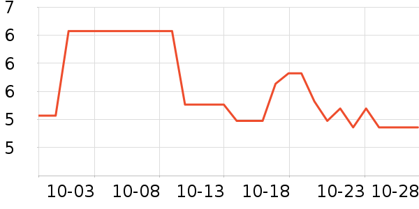 ���ֱ�����ʷ�۸�