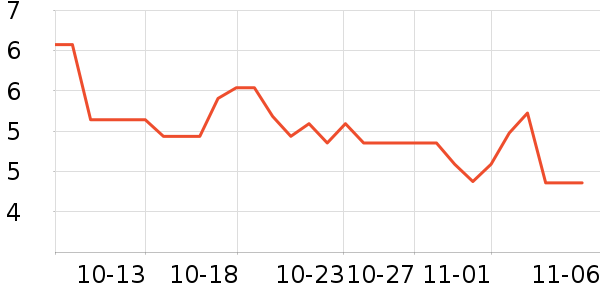 ���ֱ�����ʷ�۸�