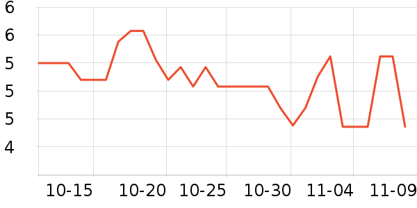 ���ֱ�����ʷ�۸�