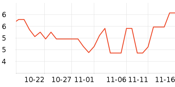 ���ֱ�����ʷ�۸�