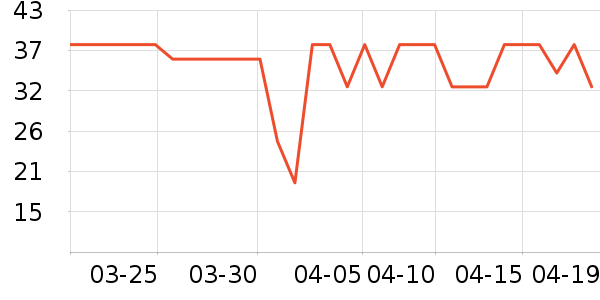 ʮ�µ�������ʷ�۸�