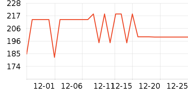 ������ˢ��ʷ�۸�