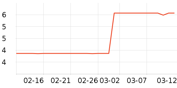 �������߻�����ʷ�۸�