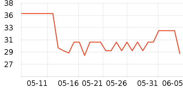 ��¶ϴ��Һ��ʷ�۸�