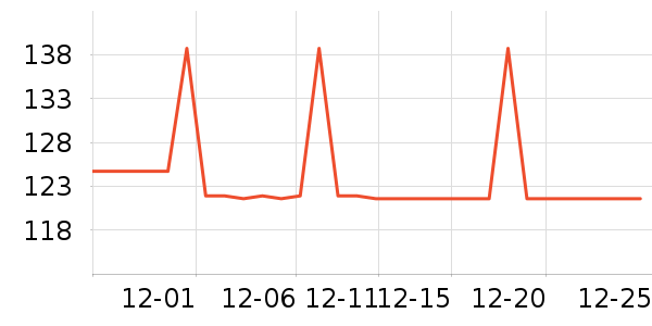 ī�����̺/�ص���ʷ�۸�