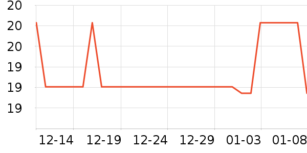 ���Ϻ�ŵ����������е��ʷ�۸�