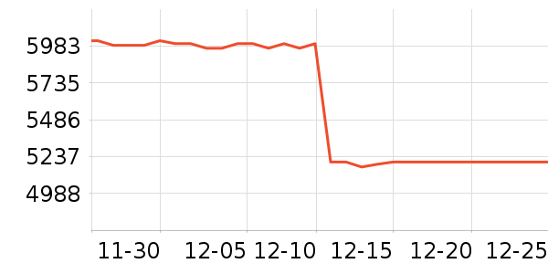 ���ְ�˹����/΢�������ʷ�۸�