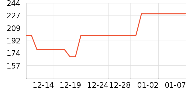 ��������ˮ����ʷ�۸�