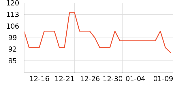 �Ǿ����沿������ʷ�۸�