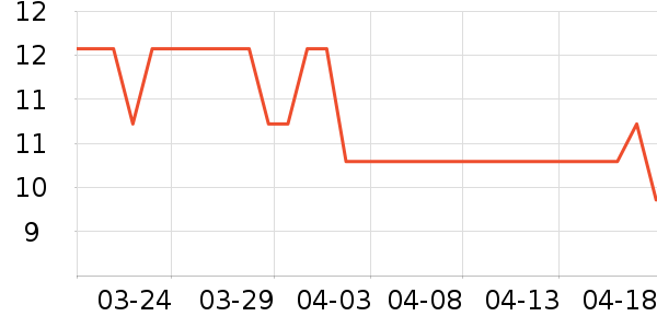 ����������������ʷ�۸�