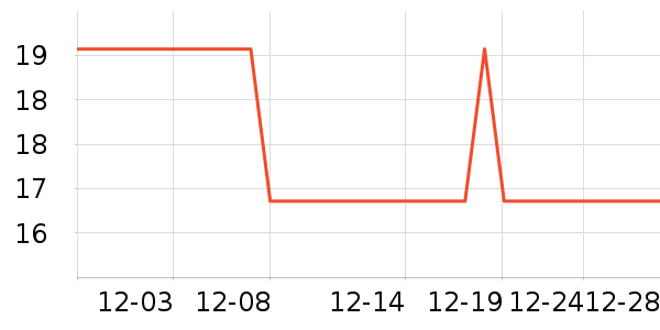ά������С������ʷ�۸�