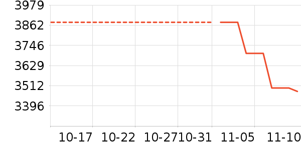 ƻ����ʷ�۸�