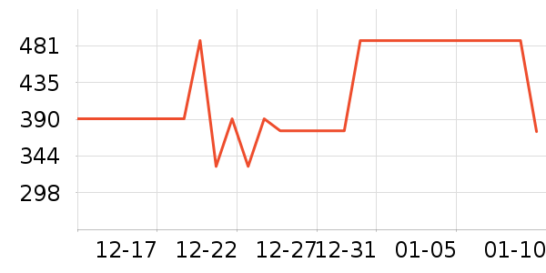 ��Դ����֯��ʷ�۸�