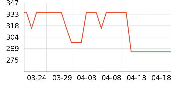 �����K������/����/������ʷ�۸�