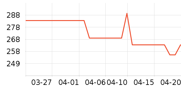 �ղ�����ˮ����ʷ�۸�