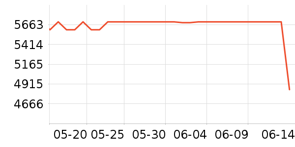 ���ְ�˹����/΢�������ʷ�۸�