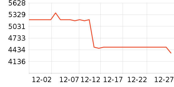 ���ְ�˹����/΢�������ʷ�۸�