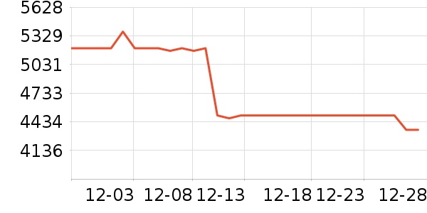 ���ְ�˹����/΢�������ʷ�۸�