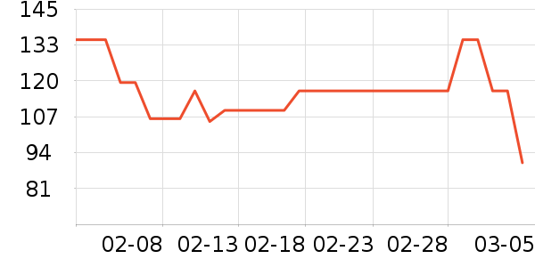 ��ţ������ʷ�۸�