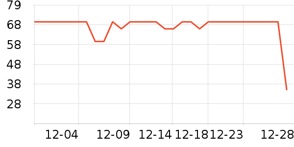 ��ƥ��������ʷ�۸�