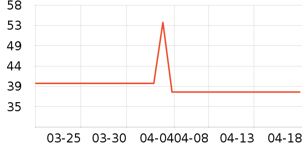 ProPre���������ʷ�۸�