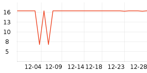 ����ѧ���ľ���ʷ�۸�