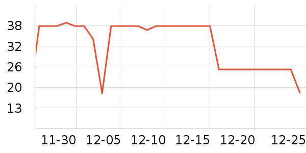 KOKO����ʷ�۸�