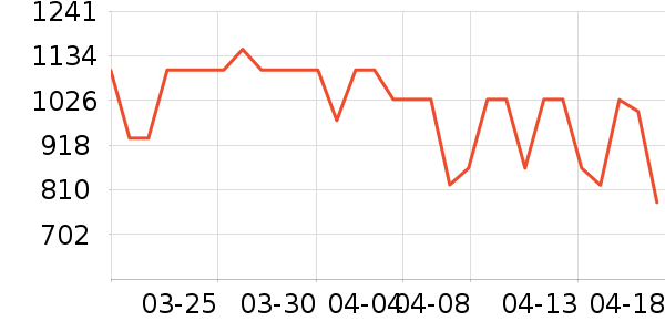 ������ˮ����ʷ�۸�