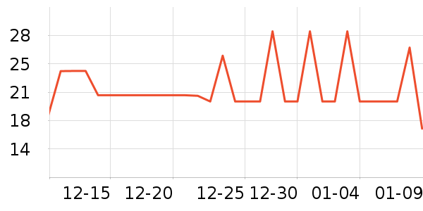 �������Ʒ��ʷ�۸�