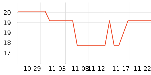 �������ֹ�/������ʷ�۸�