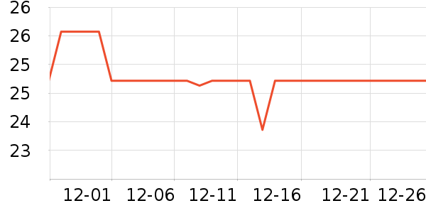 �����ֽ��ʷ�۸�