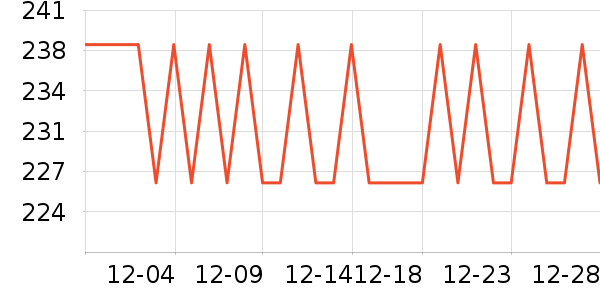 ����սʿ FlameFighter��Ԯ������ʷ�۸�