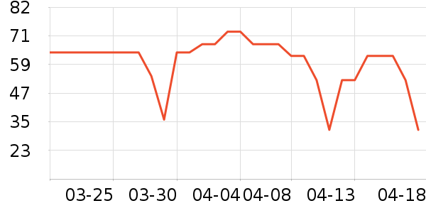 1����������Ʒ��ʷ�۸�