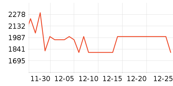 ��ɶ�������ʷ�۸�