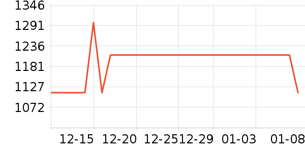 ���������߶�����ʷ�۸�