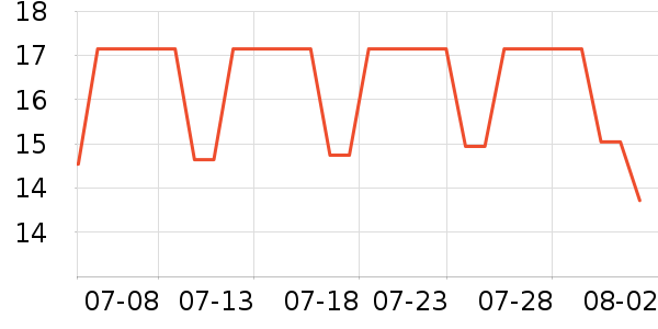 ��������ʷ�۸�