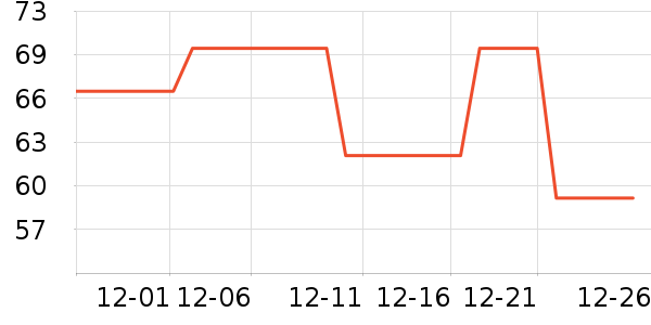 ־�߱�ů������ʷ�۸�