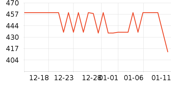 ���ĵ緹����ʷ�۸�