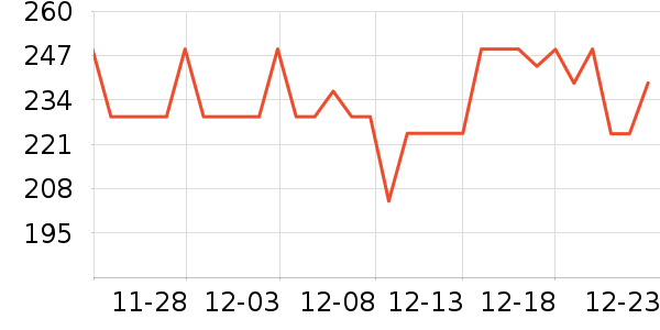 ���ĵ�ѹ������ʷ�۸�