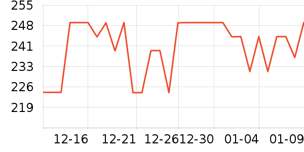 ���ĵ�ѹ������ʷ�۸�