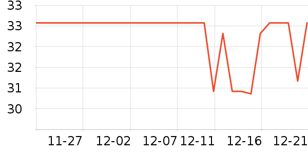 ��������г���/�����ʷ�۸�