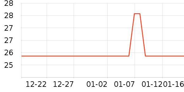 �����ӿ���/������ʷ�۸�