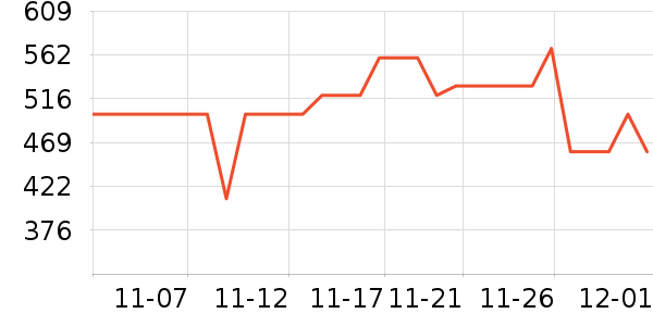 ��ϣ����ʷ�۸�