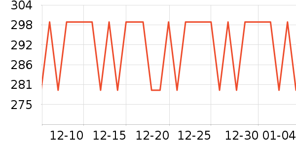 ����Ȼ�ʻ���ʷ�۸�