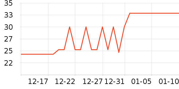 ������â����ʷ�۸�