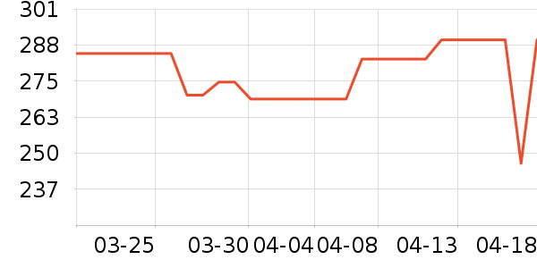 ŷ���˵�ѹ������ʷ�۸�