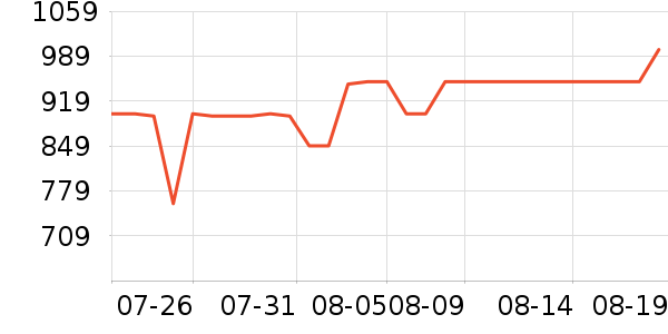 ������ˮ����ʷ�۸�