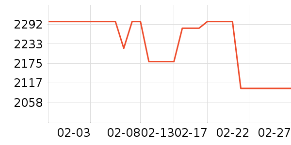 SK-II������װ��ʷ�۸�