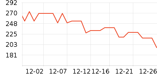 �ǻԷ���ģ����ʷ�۸�