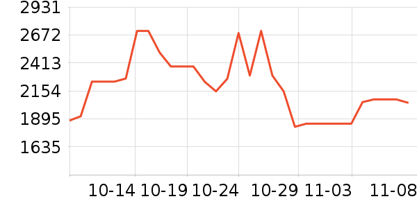 �ָ߻�ľ/ƴ����ʷ�۸�